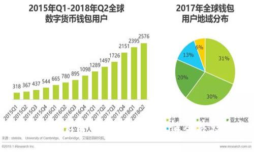 TPWallet退出中国市场的可能性及其影响分析