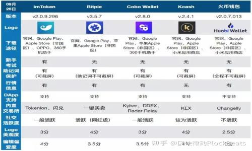 
如何在TPWallet中使用USDT购买加密货币？