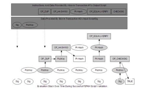  如何通过TPWallet在Ethereum链上发行自己的代币
