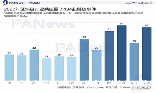 如何有效投诉TPWallet新币无法出售的问题