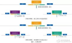  区块链的最新治理模式：如何利用去中心化推动