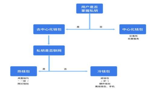 全面解析TPWallet加速器的功能与使用指南