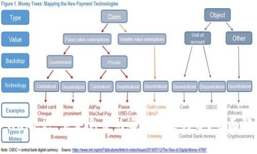 TPWallet: 它是免费的还是需要付费？全面解析