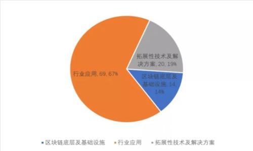 ### 区块链第九波CBT是什么币?深入解析及投资趋势