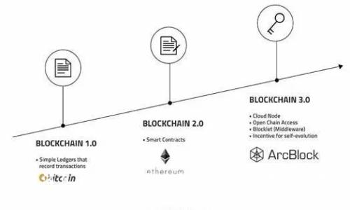 区块链最新商用消息：2023年企业如何利用区块链技术实现数字转型