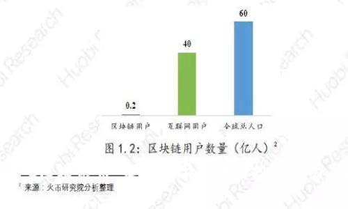 全面解析CFC区块链币：未来数字货币的投资潜力与技术优势