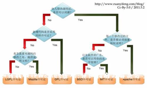 如何找回TPWallet密码：详细指南与解决方案