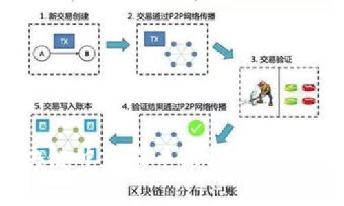 biasioti深入解析区块链冲币提币原理：如何安全高效地转账和交易