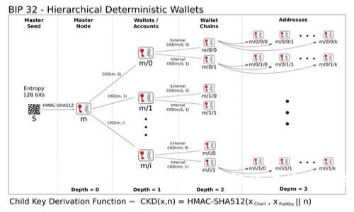 tpwallet买波长显示确认中：解决方案与指南