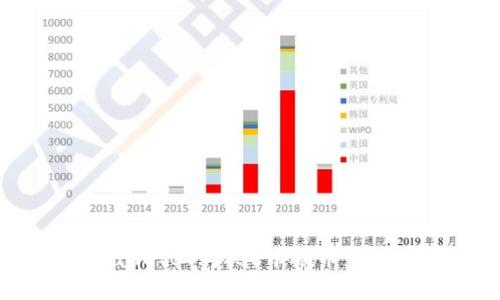 如何在TP Wallet上购买C币碳币：详细步骤与技巧
