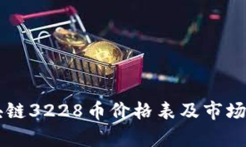 区块链3228币价格表及市场分析
