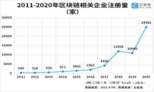 tpwalletApp最新版本：提升安全性与用户体验的全新升级