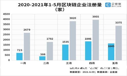 探究TPWallet：最有价值的币种及其投资潜力
