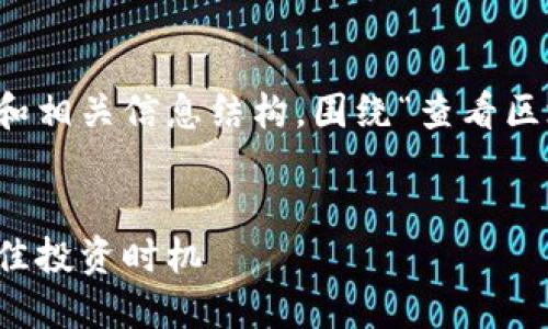 为了满足您的请求，下面是一个示范性和相关信息结构，围绕“查看区块链币种价格”这个主题进行细致分析。


如何实时查看区块链币种价格，获取最佳投资时机
