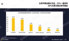 注意: 以下内容将涉及到转账操作、平台功能以及