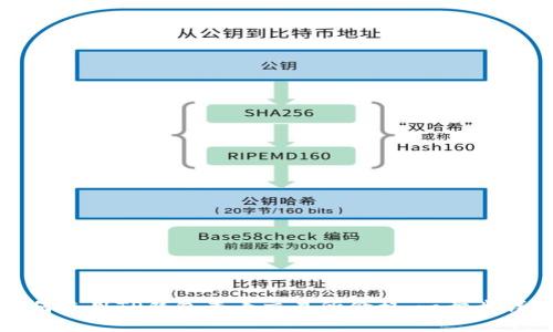 如何使用TP钱包查看交易所价格：一步步详解