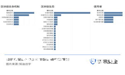 如何利用开源区块链代码快速创建自己的数字货币