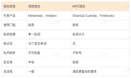 如何将资产从OKEx提币到TPWallet：一步一步指南