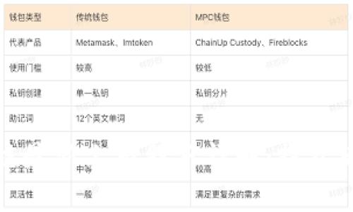  2023年区块链最新上市股东详解：投资者如何从中获益