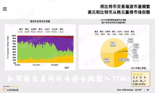 如何将交易所的币安全地转入TPWallet？
