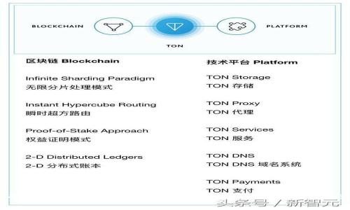 如何找回TPWallet中移除的币？详细指南与解决方案