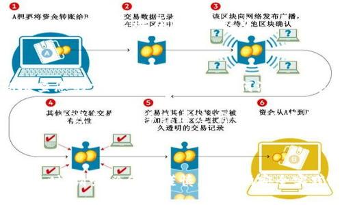 将抹茶钱包（Mexc Wallet）中的资产转移到TP钱包（TP Wallet）的过程涉及多个步骤。以下是详细的步骤和相关信息，以帮助您成功完成转账。

第一步：准备工作

在开始转账之前，请确保您已经拥有以下物品：
ul
   li抹茶账户，并在其中有可转移的资金。/li
   liTP钱包，确保您已下载并完成设置。/li
   li网络连接良好的设备，确保转账过程顺利。/li
/ul

第二步：登录抹茶钱包

首先，使用您的账户信息登录到抹茶钱包。确保您输入的密码无误，以避免登录失败。

第三步：查找资产

在抹茶钱包中，找到您希望转移的数字资产。常见的数字资产包括比特币（BTC）、以太坊（ETH）等。在资产列表中，确保您选择了正确的代币。

第四步：获取TP钱包的接收地址

接下来，您需要获取TP钱包的接收地址。打开TP钱包应用，找到“接收”选项。系统将显示您钱包的接收地址。请确保将此地址复制到剪贴板，以免出现错误。

第五步：发起转账

返回到抹茶钱包，找到“提款”或“转账”选项。选择您要转移的资产，输入您在TP钱包中获取的接收地址。

务必仔细检查接收地址。数字资产转移一旦发出，是无法撤回的。如果接收地址错误，可能会导致资金永久丢失。

第六步：确认转账金额

在输入接收地址后，选择您要转移的金额。有些平台可能会要求您支付一定的转账手续费，请注意这部分费用。确认无误后，进行下一步。

第七步：完成验证

为了提高安全性，平台可能会要求您进行身份验证。这可能包括双因素认证（2FA）或电子邮件确认。在完成所有必要的验证后，确认转账请求。

第八步：查看转账状态

一旦请求被发送，您可以在抹茶钱包中查看转账的状态。通常转账会在几分钟内完成，但在网络繁忙时可能需要更长时间。

第九步：在TP钱包中确认到账

最后，打开TP钱包，查看您的资产是否已到账。如果一切顺利，您应该会看到刚刚转移的资产出现在您的钱包中。

注意事项

在进行资产转移时，请保持警惕，确保您正在使用正确的网站和应用程序。定期检查您的交易历史，以防范任何潜在的安全风险。

此外，了解转账的手续费结构也非常重要。这有助于您在转账时估算所需的总金额，以避免因为手续费过高导致的资金不足。

总结

通过上述步骤，您可以顺利将抹茶钱包的资产转移到TP钱包。在进行加密货币交易时，请务必保持谨慎，并遵循安全实践。希望这篇指南能够帮助您顺利完成转账，享受更加便捷的数字资产管理体验。