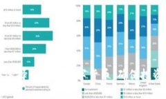 如何在区块链中选择优秀的数字货币：确保投资
