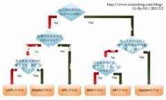 TPWallet 是一个与波场 (Tron) 生态系统相关的数字钱