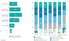 ODE币与区块链技术的未来：揭示潜在价值与应用