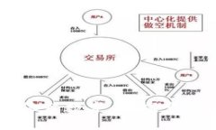 区块链并非仅仅依赖数字币：探索其独立的应用