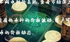 要查区块链币价格，您可以访问以下几个流行的