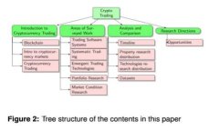 区块链最新技术：获取信息的最佳渠道与实用资