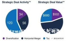 深入解析：tpwallet底层线包的选择与比较