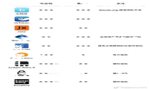 要将TPWallet上的OK链资产转移到币安链，您可以按照以下步骤操作。请注意，转移资产的过程可能会涉及到一些手续费和确认时间，因此确保您了解这些细节。

### 步骤一：打开TPWallet

首先，启动您的TPWallet应用程序。如果您还没有安装TPWallet，可以前往相应的应用商店下载并安装。

### 步骤二：登录账户

在TPWallet中，使用您的账户信息登录。这可能包括密码、私钥或助记词。

### 步骤三：选择要转移的资产

在您的TPWallet资产列表中，找到您想要转移的资产。这些资产可以是OK链上的代币，例如OKB等。

### 步骤四：选择“转账”功能

在选定的资产页面，寻找“转账”或“发送”选项。点击该按钮以进入转账界面。

### 步骤五：输入转账信息

在转账界面，您需要输入以下信息：

- **接收地址**：这里需要输入您在币安链上的地址。确保该地址是正确的。
- **转账金额**：输入您要转移的具体金额。

### 步骤六：确认转账

仔细检查您输入的接收地址和转账金额。确认没有错误后，点击“确认”或“发送”按钮。这时，TPWallet可能会提示您输入密码或进行其他安全验证。

### 步骤七：查看转账状态

转账发送后，您可以在TPWallet的交易记录中查看转账状态。如果转账成功，系统会显示相应的交易确认信息。

### 步骤八：在币安链上查收

转账完成后，您可以登录到您的币安链钱包，查看是否已成功收到转账的资产。如果没有及时到账，可以稍等片刻，因为区块确认可能需要时间。

### 重要提示：

1. **确保安全**：在进行任何转账操作之前，请确保您的钱包安全，保护您的私钥和助记词。
2. **网络费用**：每次转账可能会收取网络费用，请在转账前了解相关信息。
3. **确认地址**：确保您在转账之前检查和确认接收地址的准确性，防止资金丢失。

以上是将TPWallet上的OK链资产转移到币安链的基本步骤。如果您在转移过程中遇到问题，建议咨询专业人士或参考相关平台的官方帮助文档。