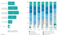 biati探索北京无币区块链生态基金：推动创新与发