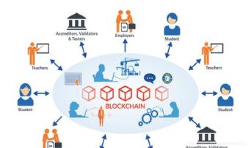 在讨论“tpwallet私钥怎么看”之前，首先要了解什么是私钥以及它在加密货币钱包中的重要性。

什么是私钥？

私钥是用于访问和管理加密货币钱包里的资财的关键。它可以被看作是一个复杂的密码，只有拥有私钥的用户才能控制相关的加密资产。私钥的管理至关重要，因为其一旦泄露，便可能导致资产的全部丧失。

TPWallet简介

TPWallet是一款便捷的加密货币钱包，支持多种不同的区块链和代币。用户可以在TPWallet中安全存储和管理自己的数字资产。TPWallet的用户友好界面使得即使是初学者也能轻松上手。

如何查看TPWallet中的私钥

了解如何查看TPWallet中的私钥至关重要。虽然在TPWallet中访问私钥可能不如其他一些钱包那么直观，但以下是一些指导步骤，帮助你获得所需信息。

h4步骤一：打开TPWallet/h4

首先，你需要打开TPWallet应用。如果你还没有下载，可以在各大应用商店中搜索“TPWallet”进行下载并安装。

h4步骤二：登录账户/h4

使用你的账户信息登录TPWallet。确保你输入的密码准确无误，避免误入其他账户。

h4步骤三：选择相应的钱包/h4

在登录后，你需要选择你想查看私钥的钱包。TPWallet可能支持多个钱包地址，因此需确保你选择了正确的地址。

h4步骤四：进入设置或钱包信息/h4

在选中钱包后，寻找“设置”或“钱包信息”选项。通常，私钥的查看选项会被放在这些设置里。

h4步骤五：查看私钥/h4

在钱包信息中，可以找到查看或导出私钥的选项。当你点击这个选项后，系统可能会要求你确认身份，例如通过输入密码或进行其他身份验证。

h4步骤六：安全保存私钥/h4

一旦你查看到私钥，务必确保将其安全保存。可以考虑将其写在纸上，或使用其它安全方式保存，例如硬件钱包。

私钥的安全性

私钥的安全性至关重要。要确保你的私钥始终处于安全状态，遵循以下原则：

ul
    li不要将私钥分享给任何人，尤其是在网上。/li
    li定期更换你的钱包密码，增强安全性。/li
    li使用两步验证增强账户安全。/li
    li考虑使用冷钱包（如硬件钱包）存储长期资产。/li
/ul

总结

查看TPWallet中的私钥并不复杂，但确实需要对步骤有所了解。保护好你的私钥非常关键，因为它关系到你加密货币的安全。希望这些信息对你有所帮助。

h4相关关键词/h4

TPWallet, 私钥, 加密货币, 钱包安全/guanjianci

button更多相关内容即将更新/button