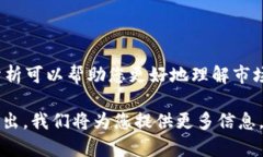 要在TPWallet中查看代币的K线图，您可以按照以下