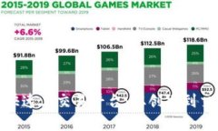 : 区块链币如何快速上交易平台：从创建到交易的