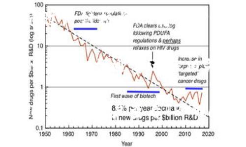 在使用HT（Huobi Token）转账至TP Wallet时，可以选择多种通道。以下是一些常用的转账通道：

1. **主链转账**：直接在Huobi交易平台上选择转账至TP Wallet的主链。

2. **跨链桥**：如果TP Wallet支持跨链功能，可以通过跨链桥将HT转入TP Wallet。

3. **钱包间转账**：将HT从你的Huobi账户提取到TP Wallet，通常进入相关钱包地址即可。

具体步骤可能会因钱包版本及平台的更新而有所不同，建议用户查看TP Wallet的官方指南或相关技术支持以获取最新的信息。