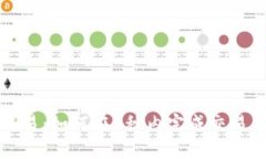 比特币区块链交易：如何在7秒内完成交易并提高