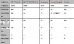 苹果手机可以安装tpwallet吗？在当今数字化时代，