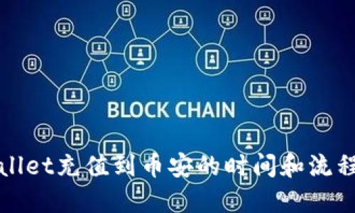 TPWallet充值到币安的时间和流程详解