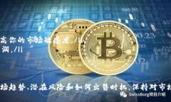 在讨论TPWallet中的Luna是否可以出售之前，我们首