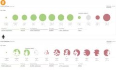 探索区块链：最新论坛动态与趋势分析