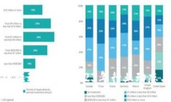 最新区块链驱动：探索2023年行业动态与技术应用