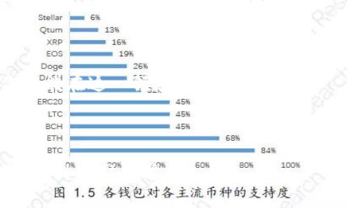   如何通过火币区块链交易实现财富增值：从新手到高手的实战指南 / 

 guanjianci 火币, 区块链交易, 财富增值, 数字货币 /guanjianci 

引言：拥抱区块链的未来
在当今数字时代，区块链技术正在以不可阻挡的势头改变我们的生活。火币作为全球领先的数字货币交易平台，为投资者提供了丰富的机会。是否曾考虑过，通过火币区块链交易来实现财富增值？无论你是刚刚踏入这个领域的新手，还是已经有一定经验的老手，本文都将为你提供实用的策略和技巧，助你从新手成长为区块链交易的高手。

第一章：了解区块链和火币的基础知识
在深入火币区块链交易之前，首先需要理解什么是区块链技术。区块链是一种去中心化的分布式账本技术。这种技术保障了交易的透明性和安全性。
火币成立于2013年，迅速发展成为全球最大的数字货币交易平台之一。提供多种交易类型，从现货交易到合约交易，应有尽有。
理解这些基础知识有助于你在后续交易中做出更明智的决定。了解平台的运作方式和市场动态是成功交易的第一步。

第二章：注册并设置你的交易账户
注册火币账户是进行交易的必要步骤。访问火币官网，点击注册按钮，按照提示填写必要的信息。一般需要提供电子邮件地址和手机号码以完成验证。
完成注册后，建议开启双重验证。这将为你的账户提供额外的安全层级，防止未授权的访问。这一措施在数字货币交易中至关重要。

第三章：充值与提现
一旦账户设置完成，你需要为账户充值以开始交易。火币支持多种充值方式，包括法币充值和数字货币充值。选择你最方便的方法进行充值。
提现同样简单。选择提现金额，输入钱包地址，核对信息后提交即可。务必确认输入的信息无误，以免造成资产损失。

第四章：熟悉火币交易界面
火币的交易界面，适合各种层次的交易者。你可以在界面上看到实时行情、历史图表以及相关的市场深度信息。
对于新手而言，建议先通过模拟交易来熟悉界面操作。通过模拟交易，无须承担真实资金风险，又能有效学习如何下单、查看行情和使用技术指标。

第五章：选择合适的交易策略
在进行交易时，制定交易策略至关重要。常用的交易策略有日内交易、波段交易和长期投资等。
日内交易适合喜欢频繁操作的投资者。波段交易则是在一段时间内抓住市场波动的机会，而长期投资则是适合对特定资产抱有信心的投资者。
无论选择哪种策略，建议始终保持冷静。情绪化交易往往导致决策失误，尤其是在市场波动剧烈的时候。

第六章：风险管理与心理素质
在区块链交易中，风险管理是保证投资者生存和盈利的重要手段。首先，你需要设定每笔交易的止损和止盈点。这可以帮助你在市场出现剧烈波动时，及时控制损失。
其次，明确自己的风险承受能力。每位投资者的情况不同，制定适合自己的交易计划尤为重要。
心理素质也是成功的关键。面对市场的波动，保持冷静和理性，有助于你作出更科学的判断。此外，多与其他投资者交流，可以获得更多的市场见解，提升自己的心理素质。

第七章：使用技术分析工具
技术分析是数字货币交易不可或缺的一部分。学习如何使用图表和技术指标，可以帮助你更好地预测市场动态。
常见的技术指标包括移动平均线、相对强弱指数（RSI）和布林带等。每种工具都有其独特的使用方法和适用场景。
通过分析历史价格走势和交易量，你能够识别出趋势的变化，从而更好地把握买卖时机。

第八章：保持学习和适应市场变化
区块链市场变化迅速。新技术和新项目层出不穷，因此保持学习永远是赢家的态度。关注行业动态，阅读相关书籍和分析报告，参与在线学习课程，每一个小的积累都可能成为你成功的基石。
此外，与交易社区保持互动，参与讨论可以让你及时获取信息，扩展视野。通过与同行的交流，你可以了解不同的交易理念和策略。

第九章：总结与展望
火币区块链交易为投资者提供了丰富的机会。通过了解基础知识、注册账户、充值与提现、熟悉交易界面、制定策略、风险管理、技术分析，以及持续学习，你将能在这一领域中不断成长。
尽管区块链世界充满挑战，但同时也蕴藏着巨大的潜力。通过不断努力和学习，你终将实现财富增值的目标。让我们一起拥抱这个充满可能性的未来！

结束语
火币区块链交易并不是一条简单的路，但只要愿意投入时间与精力，就会有回报。希望通过本文的详细介绍，能够激发你更多的信心与热情，让无畏的探索精神指引你前行。