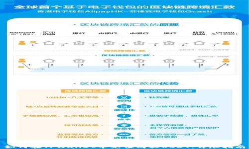 
如何在TPWallet中充值购买USDT：详尽指南