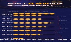 TPWallet授权合约解除指南：安全、快捷与实用技巧