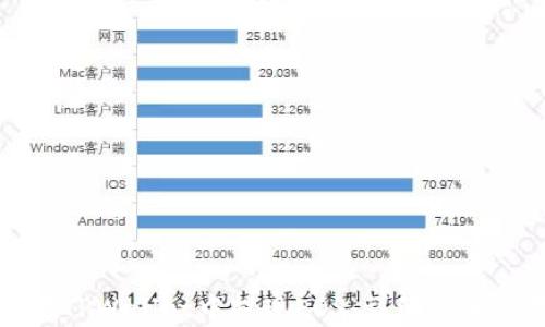 
如何在TPWallet中提现EOS：详细步骤与技巧