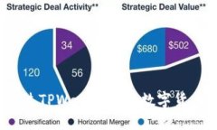 如何通过TPWallet查看数字货币行情？
